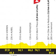 Tour de France Femmes - Province de Liège 14 août 2024